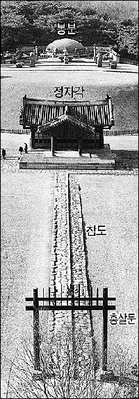 【ソウルの王陵⑥】朝鮮時代の王陵の構造は?