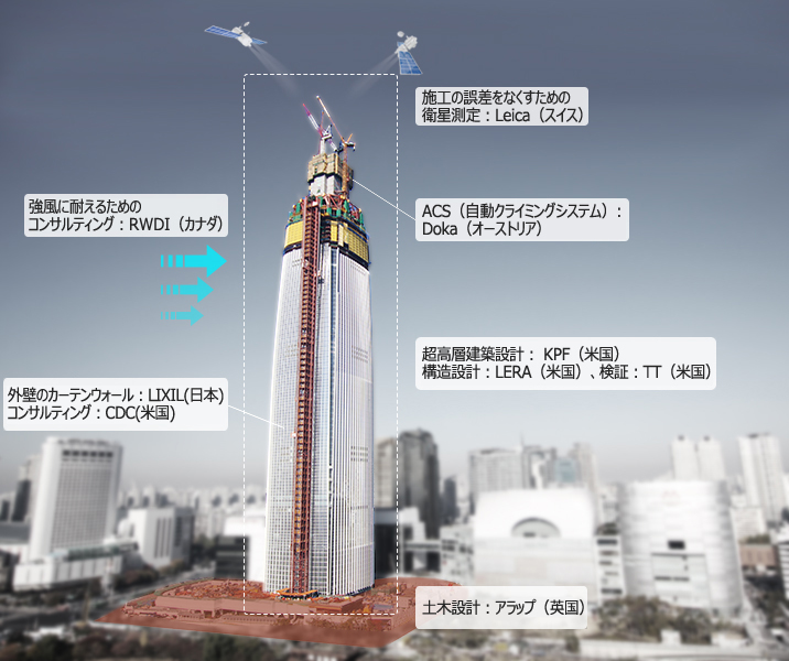 【韓国】「123階建てロッテワールドタワー、世界の技術を集約」[03/02]