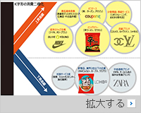 超高価格・超低価格の商品ばかり売れる…韓国の消費が「K字二極化」