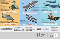 【コラム】「うちから先に」…縦割り韓国陸・海・空軍の利己主義、戦力増強の重複・浪費の恐れ