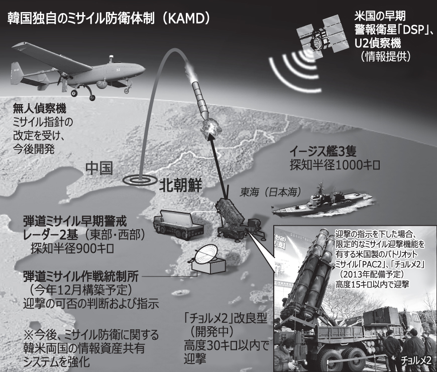 ミサイル指針改定：韓国独自の迎撃システム強化へ
