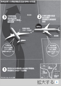 中国機と大韓航空機、清州空港であわや衝突