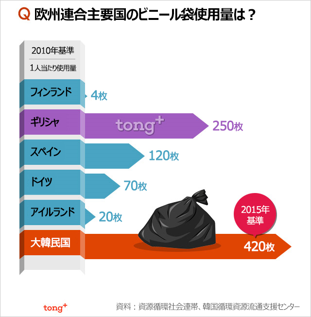 韓国 人気 レジ 袋 水着