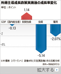 韓国最大の経済学術大会で猛批判にさらされた文政権の経済政策