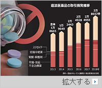 韓国で妊娠中絶薬の違法購入が急増、中絶の処罰強化が原因か