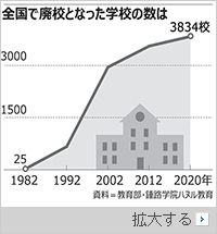 「あなたの母校はアンニョンハシムニカ?」…廃校になった韓国の小中高、累計3834校