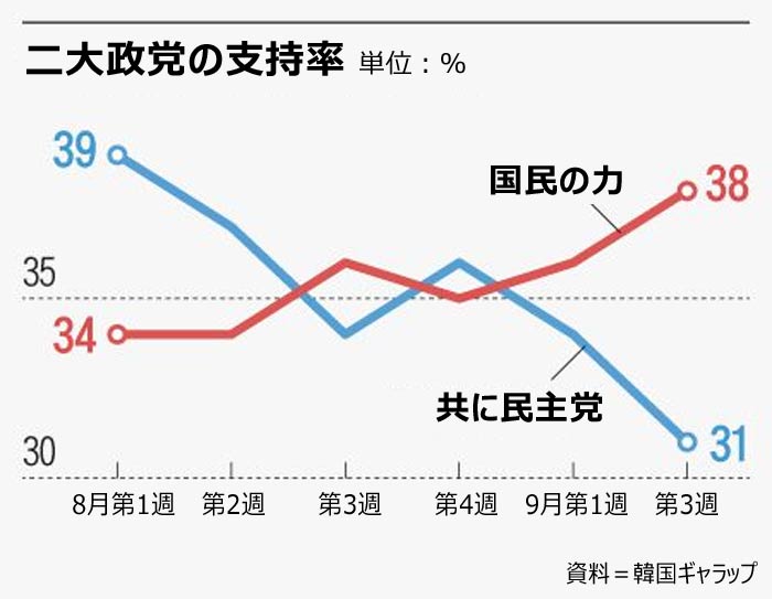 エバース 町田 上原