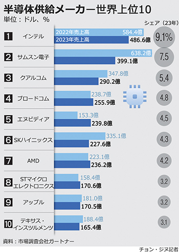 ▲グラフィック＝NEWSIS