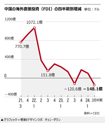 IBMも鼎泰豊も中国から撤退…海外資本の大脱走が再燃