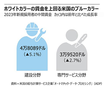 AIには代わりができない職業1位「農業機械技師」、2位「大型トラック運転手」　世界経済フォーラム報告書