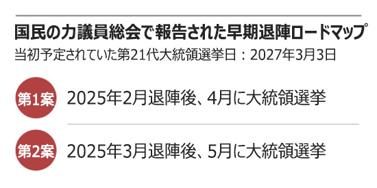 与党に早期退陣案を提示された尹大統領「弾劾訴追後に憲法裁で法的対応」