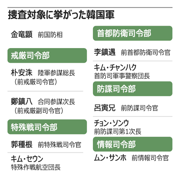 反旗翻す者、責任回避する者…トラウマにとらわれた戒厳軍指揮官たち