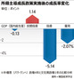 韓国最大の経済学術大会で猛批判にさらされた文政権の経済政策