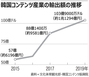 「クソー！　韓ドラなんか見ないと言っていた俺が…ハマっちまった」