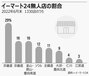 無人コンビニ・カフェ…韓国全土で急速に拡大