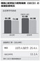 韓国人の平均寿命は世界2位83.5歳…健康寿命は66.3歳「不健康な期間」は17.2年（下）