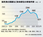 昨年の韓国臓器提供者405人、10年ぶり過去最低更新…待機者は5万人