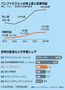 中国製排除が追い風　韓国製防犯カメラ、欧米市場でシェア拡大