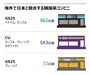 もう日本の真似はしない…韓国系コンビニ、アジアで好調の理由とは