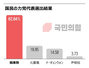 得票率62.84％　韓国与党新代表に前党トップの韓東勲氏、総選挙惨敗から103日ぶりに返り咲き