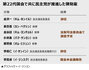 2カ月で弾劾案7件・特別検察官法9件を提出した共に民主党【8月2日付社説】