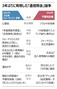 政権変われば立場も変わる…韓国検察による通信資料照会、3年ぶりに論争