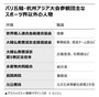 大韓体育会会長好みで選んだ「パリ五輪参観団」、国際大会の競技とは無関係な人ばかりだった【独自】