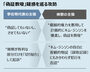 韓国検察、共に民主・李在明代表に懲役3年を求刑　判決言い渡しは11月25日　検事詐称偽証教唆