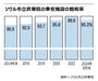 身寄りのない遺骨【コラム】　超高齢社会・韓国で限界を迎える葬儀文化