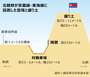 北朝鮮、爆破した南北連結道路に高さ11メートルの盛り土