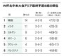 守備陣が安定しない韓国、最弱パレスチナとまた引き分け　W杯アジア最終予選B組