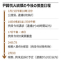 韓国憲政史上初の現職大統領逮捕、今こそ皆が法律を守るべきだ【1月16日付社説】